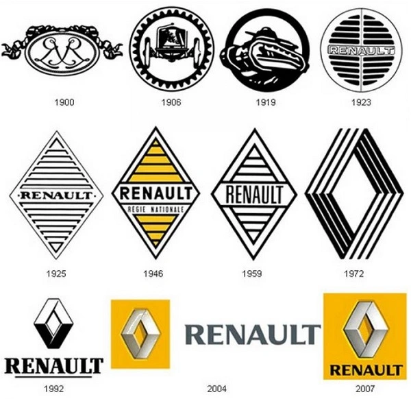 Tutti i loghi Renault