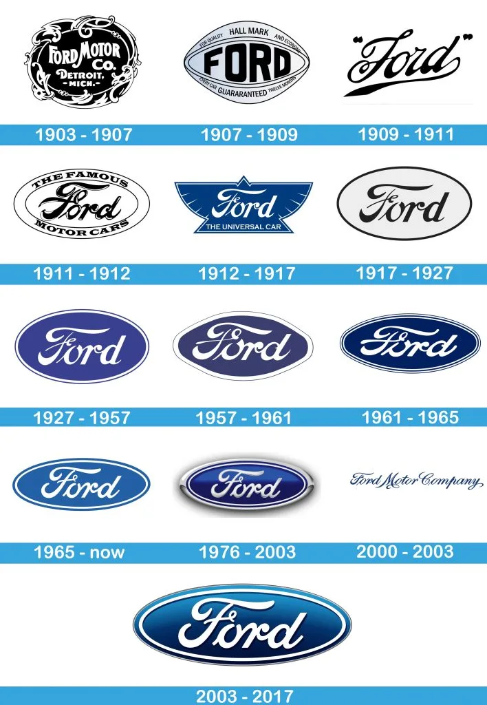 Tutti i loghi Ford