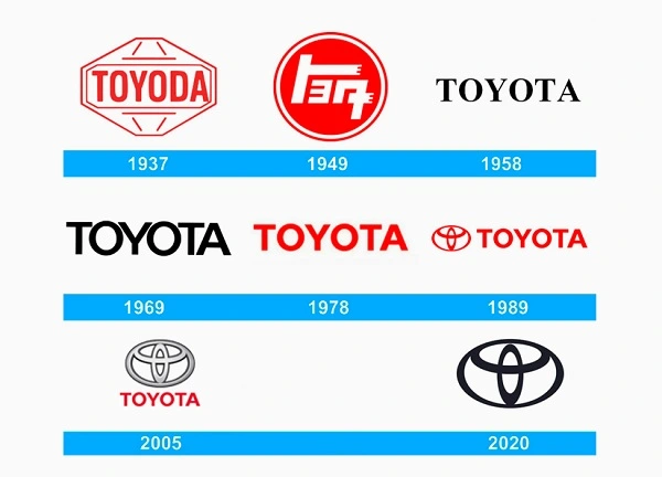 Tutti i loghi Toyota dal 1937