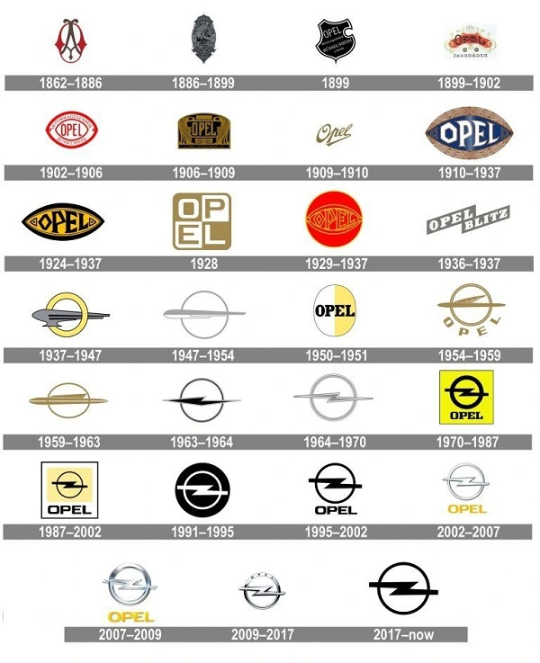 Tutti i loghi Opel dal 1862 al 2017